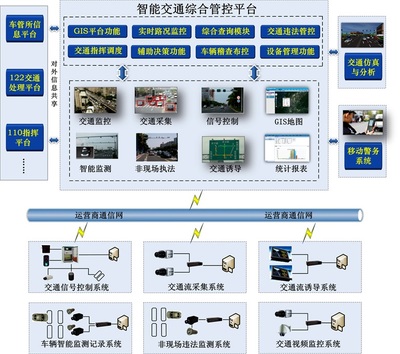 軌道交通工業(yè)控制計(jì)算機(jī)及系統(tǒng)銷售 驅(qū)動現(xiàn)代交通智能化的核心力量