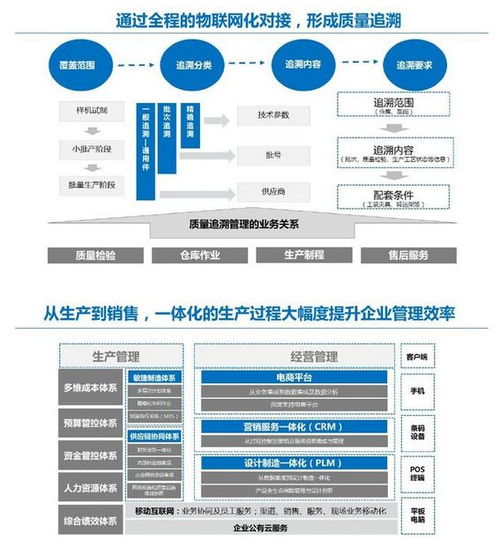 傳統(tǒng)企業(yè)如何邁向產(chǎn)業(yè)互聯(lián)網(wǎng) 工業(yè)互聯(lián)網(wǎng)數(shù)據(jù)服務的關鍵路徑