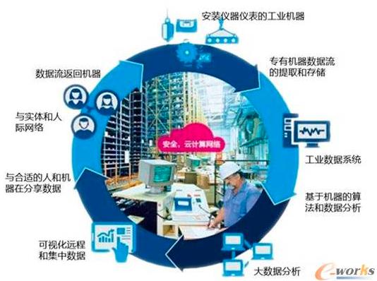 工業(yè)大數(shù)據(jù)技術八大應用場景 賦能工業(yè)互聯(lián)網(wǎng)數(shù)據(jù)服務新未來