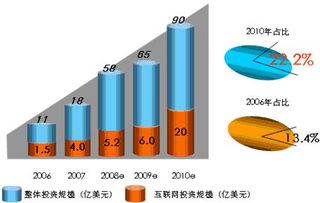 中國互聯(lián)網(wǎng)企業(yè)投資價值研究 以工業(yè)互聯(lián)網(wǎng)數(shù)據(jù)服務為例